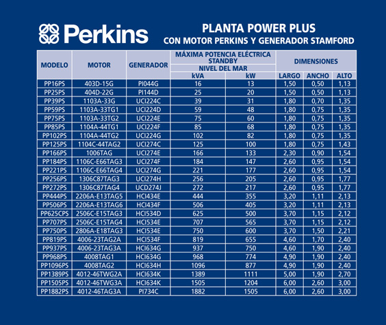 Perkins - Dieselectros Caribe